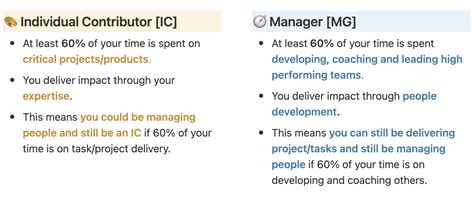 Odds Compiler Job Description, Duties, Skills & Career Path .